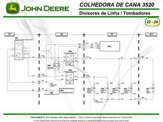 COLHEDORA DE CANA 3520 
Divisores de Linha / Tombadores 
TREINAMENTO Pó s-Vendas John Deere Brasil – Todos os direitos reservados. Material elaborado em Outubro/2008. 
A John Deere Brasil reserva-se ao direito de modificar atributos ou características de seus produtos sem prévio aviso. 
22 - 24 
 