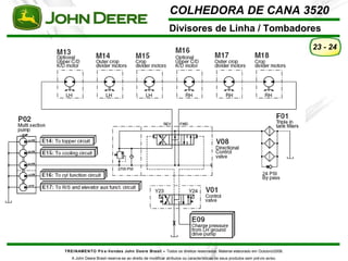 COLHEDORA DE CANA 3520 
Divisores de Linha / Tombadores 
TREINAMENTO Pó s-Vendas John Deere Brasil – Todos os direitos reservados. Material elaborado em Outubro/2008. 
A John Deere Brasil reserva-se ao direito de modificar atributos ou características de seus produtos sem prévio aviso. 
23 - 24 
 