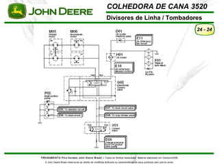 COLHEDORA DE CANA 3520 
Divisores de Linha / Tombadores 
TREINAMENTO Pó s-Vendas John Deere Brasil – Todos os direitos reservados. Material elaborado em Outubro/2008. 
A John Deere Brasil reserva-se ao direito de modificar atributos ou características de seus produtos sem prévio aviso. 
24 - 24 
