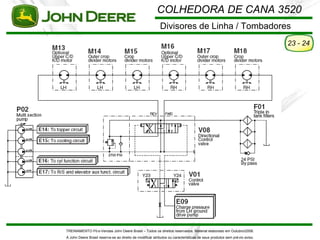 COLHEDORA DE CANA 3520
                                                           Divisores de Linha / Tombadores
                                                                                                                          23 - 24




TREINAMENTO Pó s-Vendas John Deere Brasil – Todos os direitos reservados. Material elaborado em Outubro/2008.
A John Deere Brasil reserva-se ao direito de modificar atributos ou características de seus produtos sem pré vio aviso.
 
