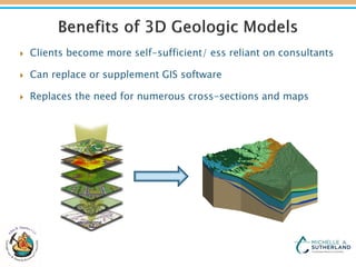  Clients become more self-sufficient/ ess reliant on consultants
 Can replace or supplement GIS software
 Replaces the need for numerous cross-sections and maps
 