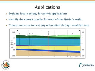  Evaluate local geology for permit applications
 Identify the correct aquifer for each of the district’s wells
 Create cross-sections at any orientation through modeled area
 