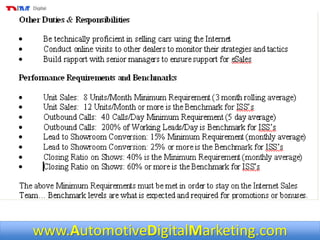 www.AutomotiveDigitalMarketing.com
 
