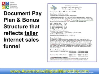 www.AutomotiveDigitalMarketing.com* July 2006 Interactive Marketing Budget
Document Pay
Plan & Bonus
Structure that
reflects taller
Internet sales
funnel
 