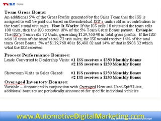 www.AutomotiveDigitalMarketing.com* July 2006 Interactive Marketing Budget
 