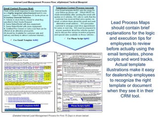 Lead Process Maps
should contain brief
explanations for the logic
and execution tips for
employees to review
before actually using the
email templates, phone
scripts and word tracks.
Actual template
illustrations make it easy
for dealership employees
to recognize the right
template or document
when they see it in their
CRM tool.
 