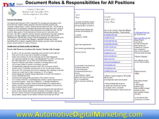 www.AutomotiveDigitalMarketing.com
Document Roles & Responsibilities for All Positions
 