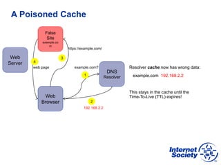 A Poisoned Cache
Web
Server
Web
Browser
https://example.com/
web page
DNS
Resolver
1
2
3
4
192.168.2.2
Resolver cache now ...