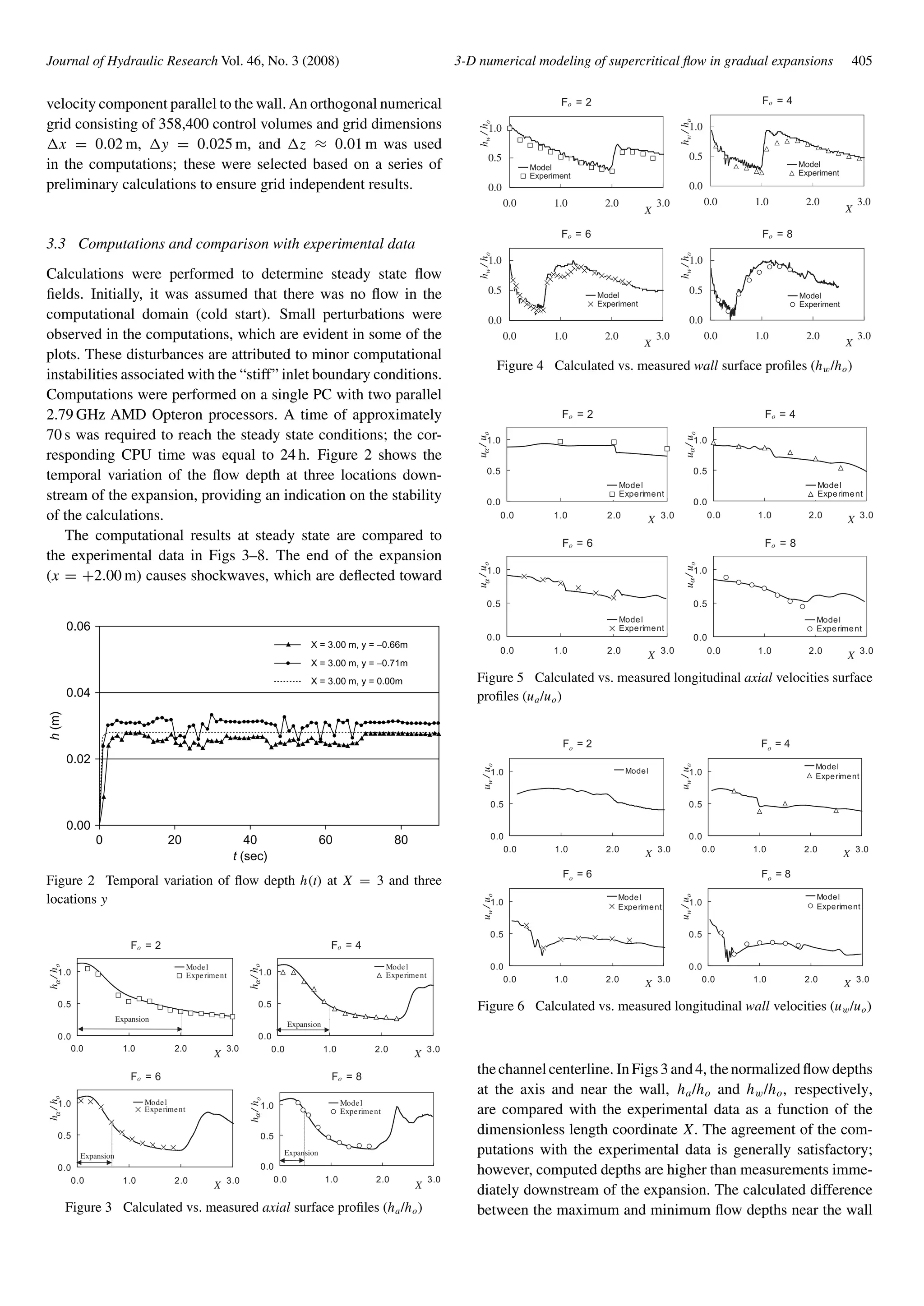 Journal of Hydraulic Research Vol. 46, No. 3 (2008) 3-D numerical modeling of supercritical ﬂow in gradual expansions 405
velocity component parallel to the wall.An orthogonal numerical
grid consisting of 358,400 control volumes and grid dimensions
x = 0.02 m, y = 0.025 m, and z ≈ 0.01 m was used
in the computations; these were selected based on a series of
preliminary calculations to ensure grid independent results.
3.3 Computations and comparison with experimental data
Calculations were performed to determine steady state ﬂow
ﬁelds. Initially, it was assumed that there was no ﬂow in the
computational domain (cold start). Small perturbations were
observed in the computations, which are evident in some of the
plots. These disturbances are attributed to minor computational
instabilities associated with the “stiff” inlet boundary conditions.
Computations were performed on a single PC with two parallel
2.79 GHz AMD Opteron processors. A time of approximately
70 s was required to reach the steady state conditions; the cor-
responding CPU time was equal to 24 h. Figure 2 shows the
temporal variation of the ﬂow depth at three locations down-
stream of the expansion, providing an indication on the stability
of the calculations.
The computational results at steady state are compared to
the experimental data in Figs 3–8. The end of the expansion
(x = +2.00 m) causes shockwaves, which are deﬂected toward
0
0.00
0.02
h(m)
0.04
0.06
20 40
t (sec)
60
X = 3.00 m, y = −0.66m
X = 3.00 m, y = −0.71m
X = 3.00 m, y = 0.00m
80
Figure 2 Temporal variation of ﬂow depth h(t) at X = 3 and three
locations y
Fo = 2
0.0
0.5
1.0
0.0 1.0 2.0 3.0
X
h/hoo
Model
Experiment
Expansion
Fo = 4
0.0
0.5
1.0
0.0 1.0 2.0 3.0
X
h/h
Model
Experiment
Expansion
Fo = 6
0.0
0.5
1.0
0.0 1.0 2.0 3.0
X
h/h
Model
Experiment
Expansion
Fo = 8
0.0
0.5
1.0
0.0 1.0 2.0 3.0
X
h
αα
αα/hoo
Model
Experiment
Expansion
Figure 3 Calculated vs. measured axial surface proﬁles (ha/ho)
Fo = 2
0.0
0.5
1.0
0.0 1.0 2.0 3.0
X
hw/ho
Model
Experiment
Fo = 6
0.0
0.5
1.0
0.0 1.0 2.0 3.0
X
hw/ho
Model
Experiment
Fo = 8
0.0
0.5
1.0
0.0 1.0 2.0 3.0
X
hw/ho
Model
Experiment
Fo = 4
0.0
0.5
1.0
0.0 1.0 2.0 3.0
X
hw/ho
Model
Experiment
Figure 4 Calculated vs. measured wall surface proﬁles (hw/ho)
Fo = 2
0.0
0.5
1.0
0.0 1.0 2.0 3.0
X
u/uo Model
Experiment
Fo = 4
0.0
0.5
1.0
0.0 1.0 2.0 3.0
X
u/uo
Model
Experiment
Fo = 6
0.0
0.5
1.0
0.0 1.0 2.0 3.0
X
u/uo
Model
Experiment
Fo = 8
0.0
0.5
1.0
0.0 1.0 2.0 3.0
X
u/uo
Model
Experiment
α
αα
α
Figure 5 Calculated vs. measured longitudinal axial velocities surface
proﬁles (ua/uo)
Fo = 2
0.0
0.5
1.0
0.0 1.0 2.0 3.0
X
uw/uo
Model
Fo = 4
0.0
0.5
1.0
0.0 1.0 2.0 3.0
X
uw/uo
Model
Experiment
Fo = 6
0.0
0.5
1.0
0.0 1.0 2.0 3.0
X
uw/uo
Model
Experiment
Fo = 8
0.0
0.5
1.0
0.0 1.0 2.0 3.0
X
uw/uo
Model
Experiment
Figure 6 Calculated vs. measured longitudinal wall velocities (uw/uo)
thechannelcenterline. InFigs3and4, thenormalizedﬂowdepths
at the axis and near the wall, ha/ho and hw/ho, respectively,
are compared with the experimental data as a function of the
dimensionless length coordinate X. The agreement of the com-
putations with the experimental data is generally satisfactory;
however, computed depths are higher than measurements imme-
diately downstream of the expansion. The calculated difference
between the maximum and minimum ﬂow depths near the wall
 