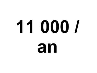 11 000 / an 