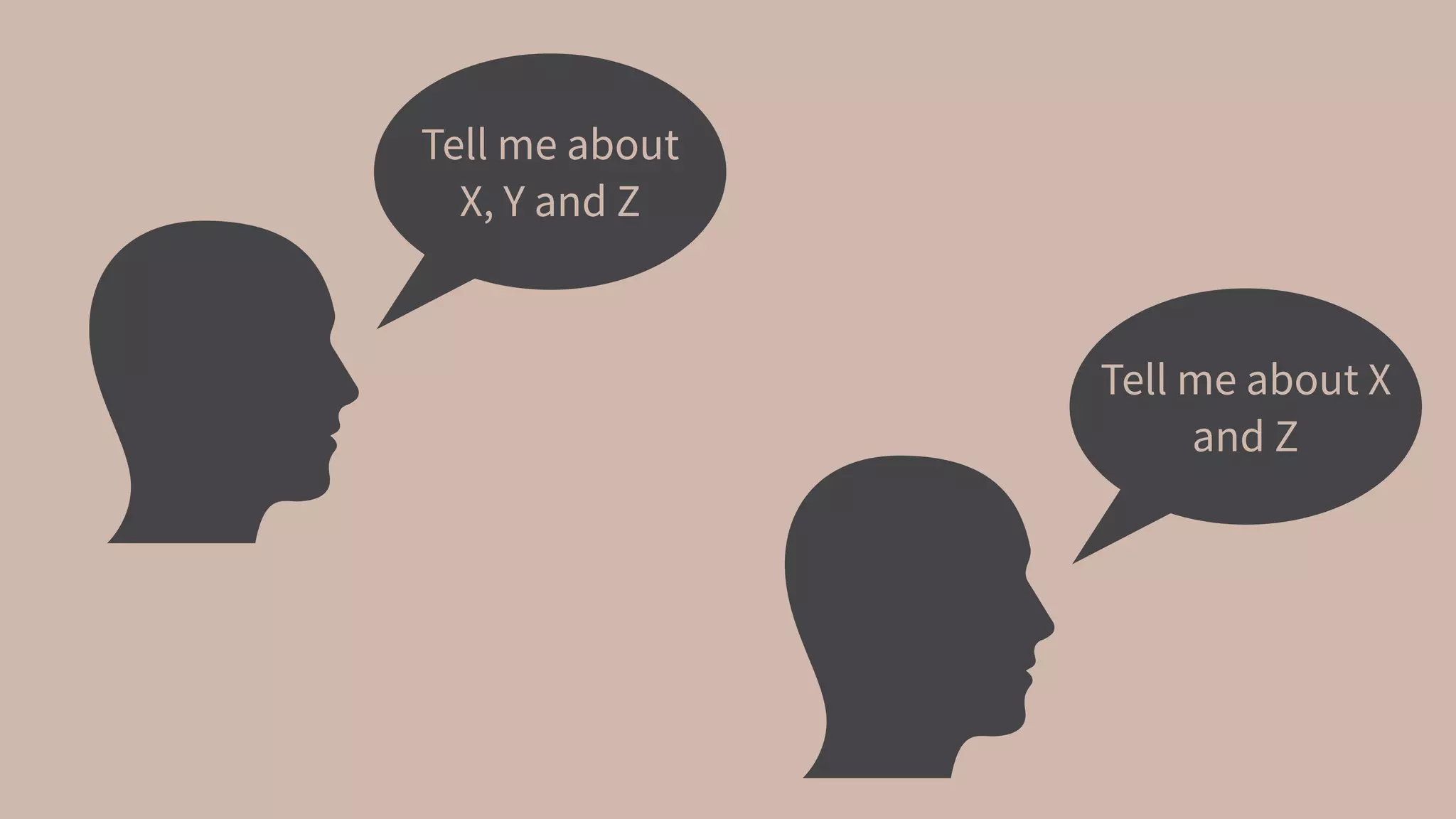 Tell me about
X, Y and Z
Tell me about X
and Z
 