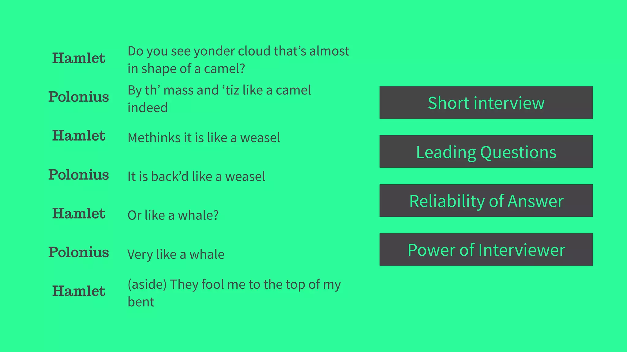 Hamlet
Do you see yonder cloud that’s almost
in shape of a camel?
Polonius
By th’ mass and ‘tiz like a camel
indeed
Hamlet Methinks it is like a weasel
Polonius It is back’d like a weasel
Hamlet Or like a whale?
Polonius Very like a whale
Hamlet
(aside) They fool me to the top of my
bent
Short interview
Leading Questions
Reliability of Answer
Power of Interviewer
 