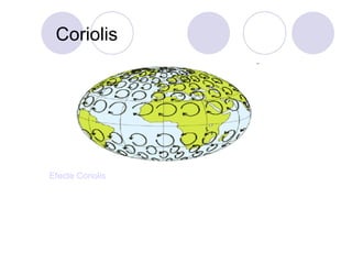Coriolis Efecte Coriolis 