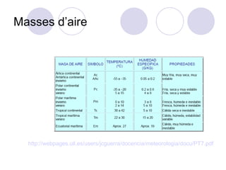Masses d’aire http ://webpages.ull.es/users/jcguerra/docencia/meteorologia/docu/PT7.pdf 