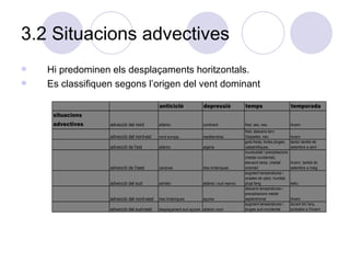 3.2 Situacions advectives Hi predominen els desplaçaments horitzontals.  Es classifiquen segons l’origen del vent dominant 