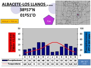 Altitud = 704 ms ALBACETE-LOS LLANOS  (B. Aérea)   38º57’N 01º51’O Csa IA= 3,7 I. Árida 