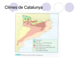 Climes de Catalunya 