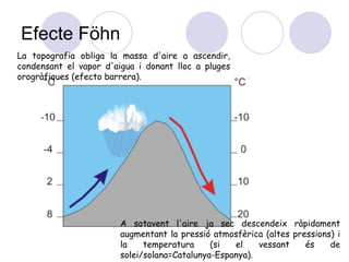 Efecte Föhn La topografia obliga la massa d'aire a ascendir, condensant el vapor d'aigua i donant lloc a pluges orogràfiques (efecto barrera).  A sotavent l'aire ja sec descendeix ràpidament augmentant la pressió atmosfèrica (altes pressions) i la temperatura (si el vessant és de solei/solana=Catalunya-Espanya).  