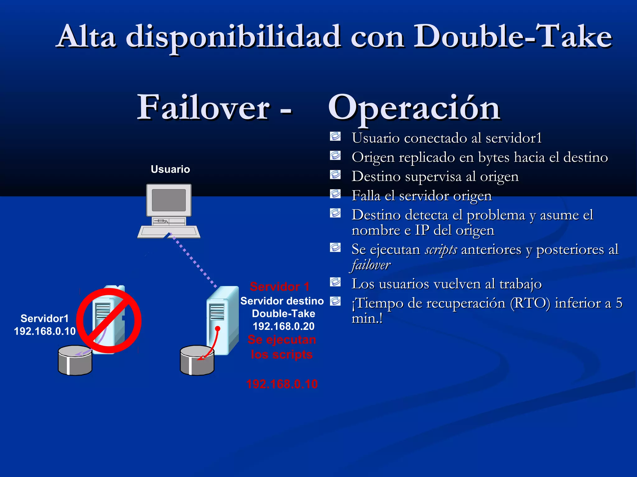 Alta disponibilidad con Double-TakeAlta disponibilidad con Double-Take
Usuario conectado al servidor1Usuario conectado al servidor1
Origen replicado en bytes hacia el destinoOrigen replicado en bytes hacia el destino
Destino supervisa al origenDestino supervisa al origen
Falla el servidor origenFalla el servidor origen
Destino detecta el problema y asume elDestino detecta el problema y asume el
nombre e IP del origennombre e IP del origen
Se ejecutanSe ejecutan scriptsscripts anteriores y posteriores alanteriores y posteriores al
failoverfailover
Los usuarios vuelven al trabajoLos usuarios vuelven al trabajo
¡Tiempo de recuperación (RTO) inferior a 5¡Tiempo de recuperación (RTO) inferior a 5
min.!min.!
Failover -Failover - OperaciónOperación
Servidor1
192.168.0.10
Usuario
Servidor destino
Double-Take
192.168.0.20
Servidor 1
Se ejecutan
los scripts
192.168.0.10
 