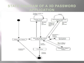 STATE DIAGRAM OF A 3D PASSWORD
APPLICATION
 