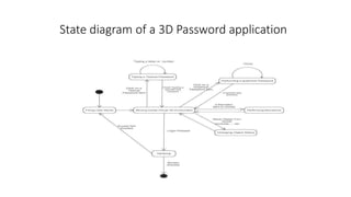 State diagram of a 3D Password application
 