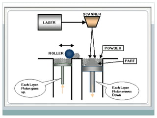 3 d printing | PPSX