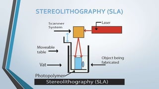 STEREOLITHOGRAPHY (SLA)
 