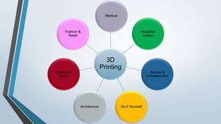 3D
Printing
Industrial
Design
Games &
Entertainment
Do It YourselfArchitecture
Defense &
Space
Fashion &
Retail
Medical
 