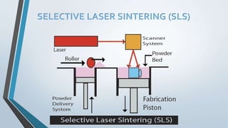 SELECTIVE LASER SINTERING (SLS)
 