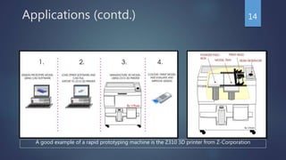 Applications (contd.) 14
A good example of a rapid prototyping machine is the Z310 3D printer from Z-Corporation
 