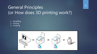 General Principles
(or How does 3D printing work?)
1. Modelling
2. Printing
3. Finishing
5
 