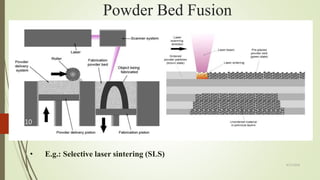 Powder Bed Fusion
• E.g.: Selective laser sintering (SLS)
4/17/2018
10
 