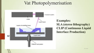 Vat Photopolymerisation
Examples:
SLA (stereo lithography)
CLIP (Continuous Liquid
Interface Production)
4/17/2018
12
 