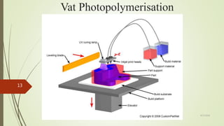 Vat Photopolymerisation
4/17/2018
13
 