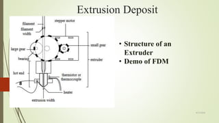 Extrusion Deposit
• Structure of an
Extruder
• Demo of FDM
4/17/2018
8
 
