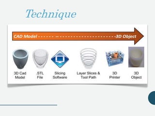 3 D printing | PPTX