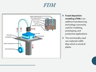 3 D printing | PPTX