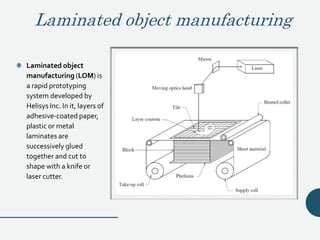 3 D printing | PPTX