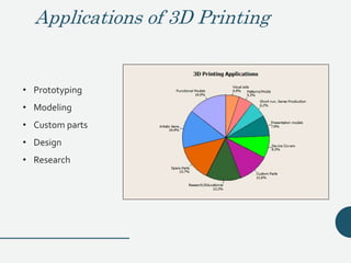 3 D printing | PPTX