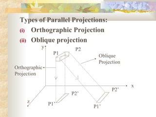 Types of Parallel Projections:
  (i) Orthographic Projection
  (ii) Oblique projection
           y           P2
                 P1           Oblique
                              Projection
Orthographic
Projection

                                           x
                                    P2’
                      P2’
     z         P1’          P1’
 