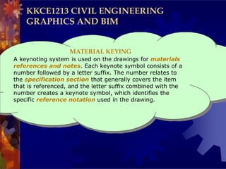 Construction Drawing Keynotes Reference Example 3-DRAWING ELEMENTS and its importants.pptx