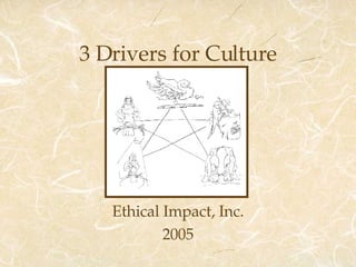 3 Drivers for Culture Ethical Impact, Inc. 2005 