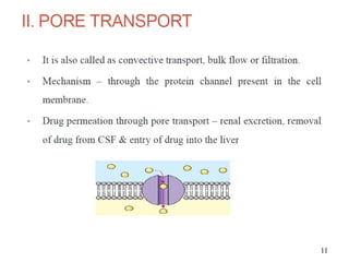 3-Drug Absorption and it's Distribution.pptx