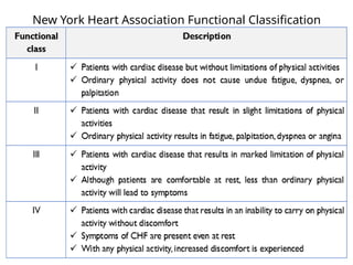 3-Drugs for Congestive Heart Failure.pptx