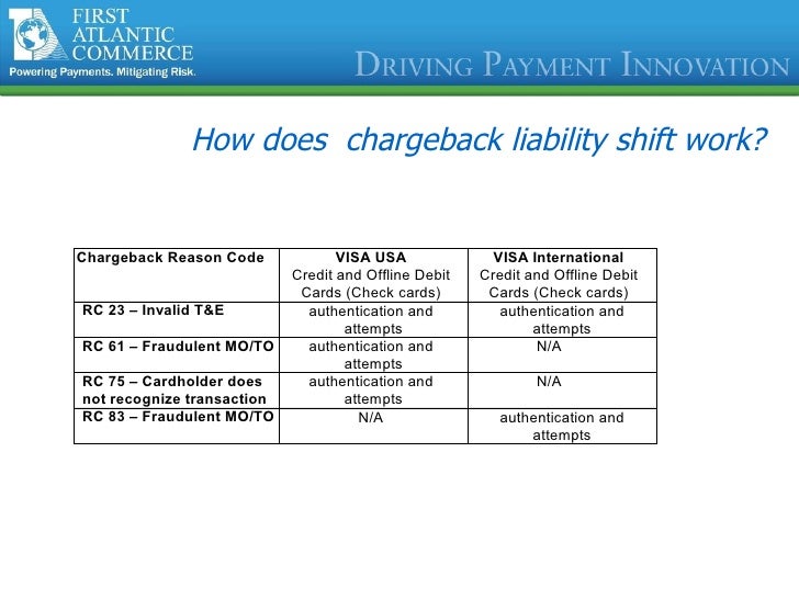 Shift card enrolled required for is visa liability successful Liability Shift