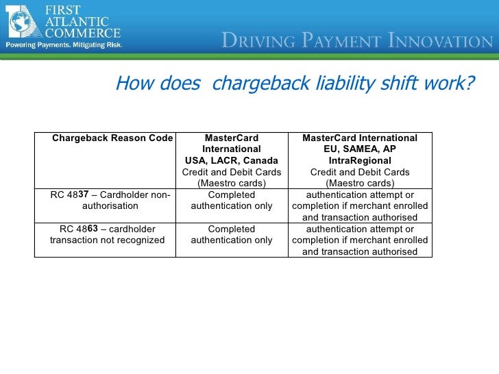 Successful liability shift for enrolled card