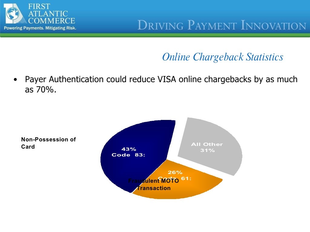Payer Authentication Solutions For Verified by VISA