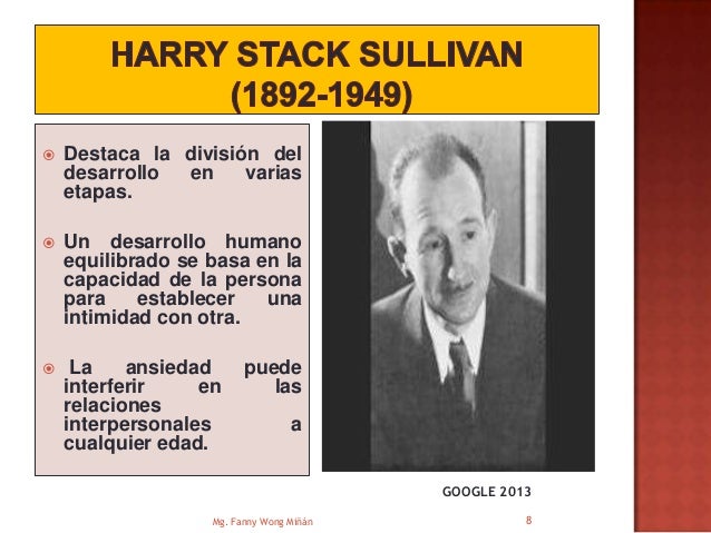 TEORÍAS PSICODINÁMICAS HARRY STACK SULLIVAN FANNY JEM