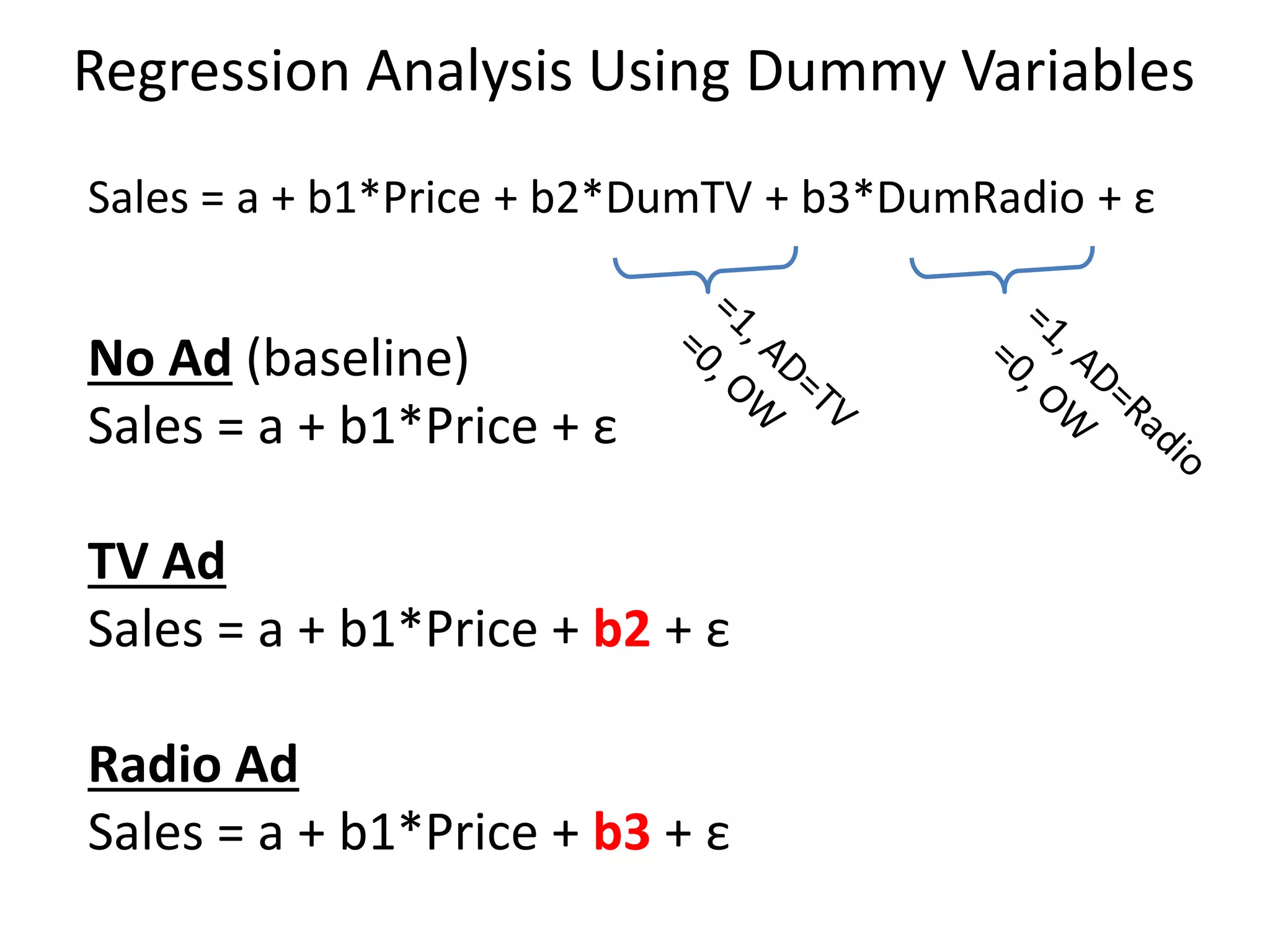 Regression Analysis Using Dummy Variables
No Ad (baseline)
Sales = a + b1*Price + ε
TV Ad
Sales = a + b1*Price + b2 + ε
Radio Ad
Sales = a + b1*Price + b3 + ε
Sales = a + b1*Price + b2*DumTV + b3*DumRadio + ε
 