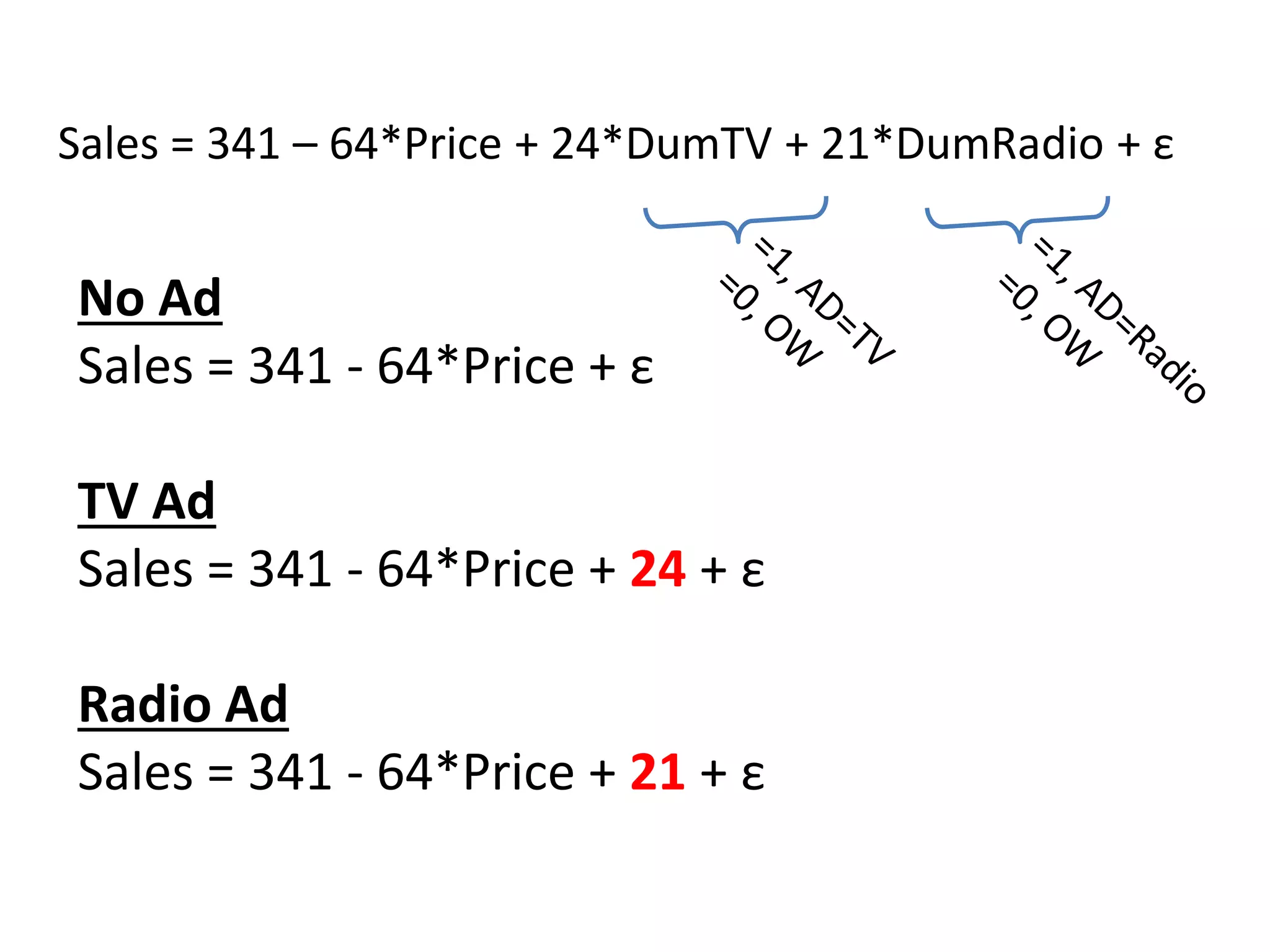 No Ad
Sales = 341 - 64*Price + ε
TV Ad
Sales = 341 - 64*Price + 24 + ε
Radio Ad
Sales = 341 - 64*Price + 21 + ε
Sales = 341 – 64*Price + 24*DumTV + 21*DumRadio + ε
 